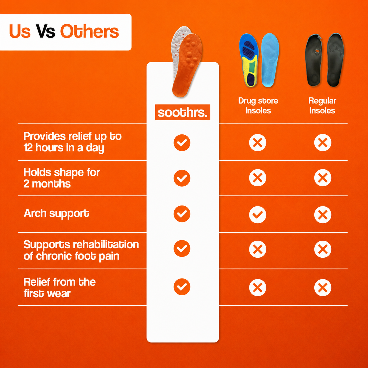 Massage Insoles